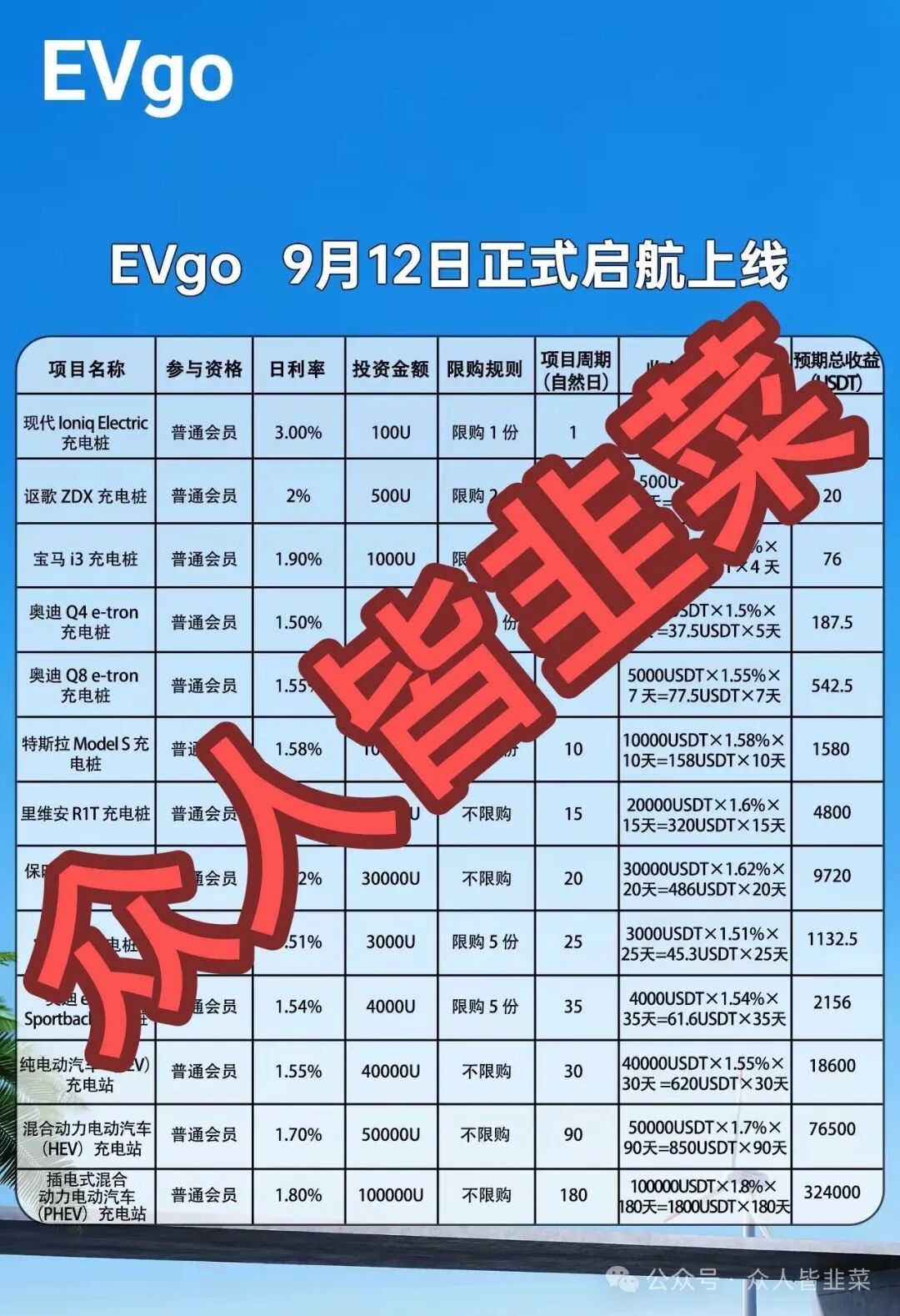 警惕！【Dmm社团，EVgo】这两个项目都是资金盘骗局，随时崩盘跑路！