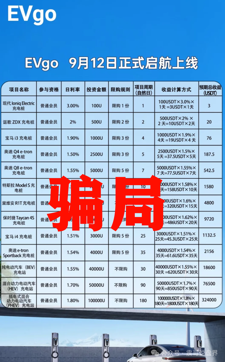揭秘【EVgo充电桩】骗局全解析：教你避开这个短命盘！
