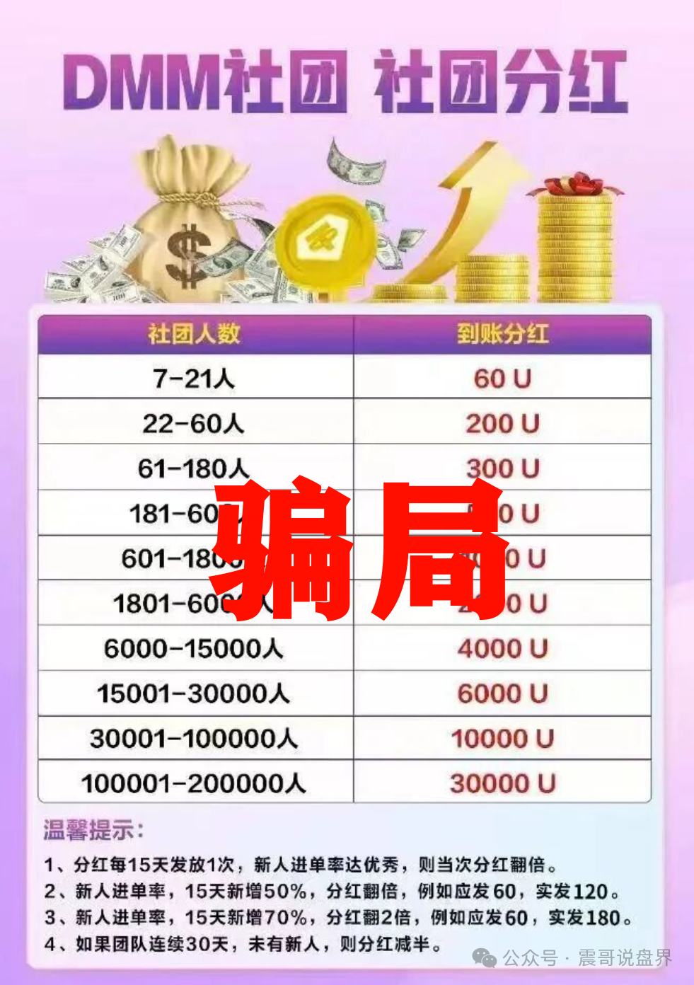 【GMO交易所(Dmm社团)】东富平移短命盘，即将崩盘跑路！