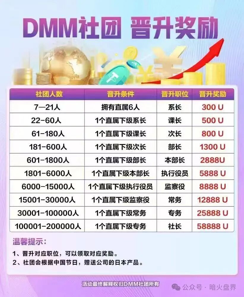 【Dmm社团，GMO交易所】东富崩盘后平移过来的盘子， 随时会崩盘跑路！