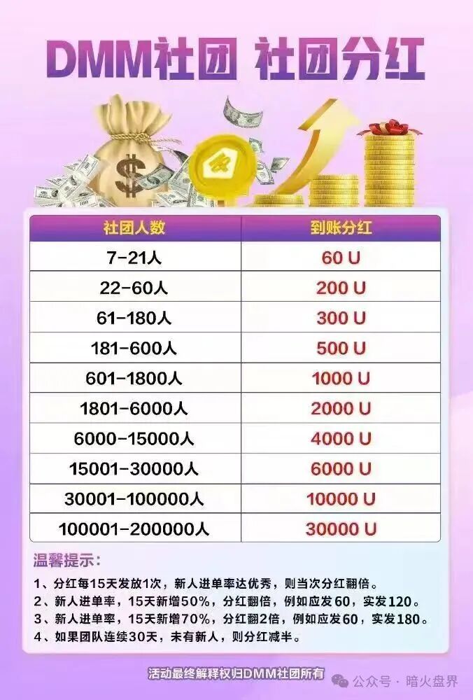 【Dmm社团，GMO交易所】东富崩盘后平移过来的盘子， 随时会崩盘跑路！