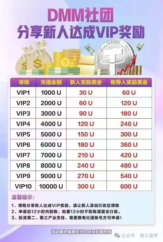 【Dmm社团，GMO交易所】东富崩盘后平移过来的盘子， 随时会崩盘跑路！