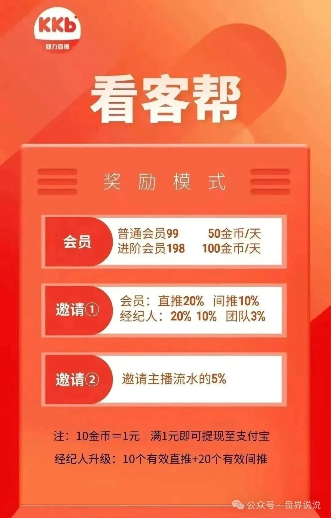 【看客帮】骗局正式暴雷，操盘团伙正是抖推联盟原班人马，意图改名艺人库再次收割。