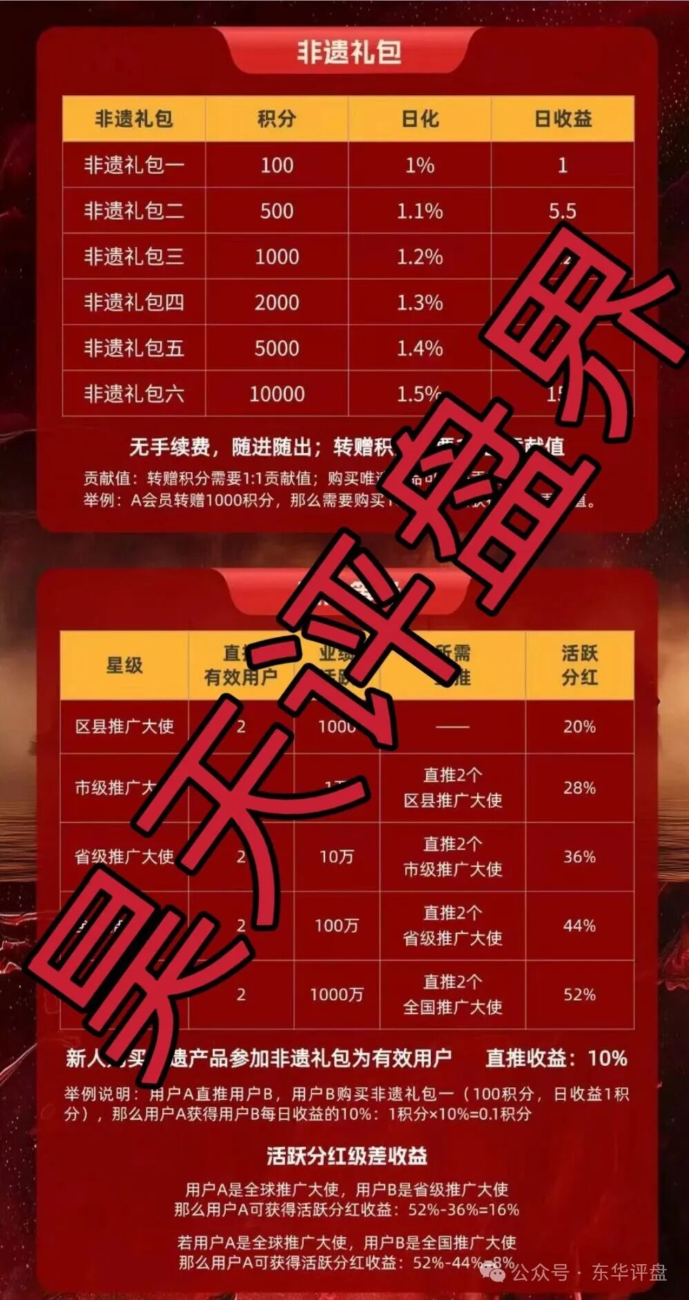 “唯遗”又一个资金盘骗局，大团队已经撤离，高度预警，即将崩盘跑路！