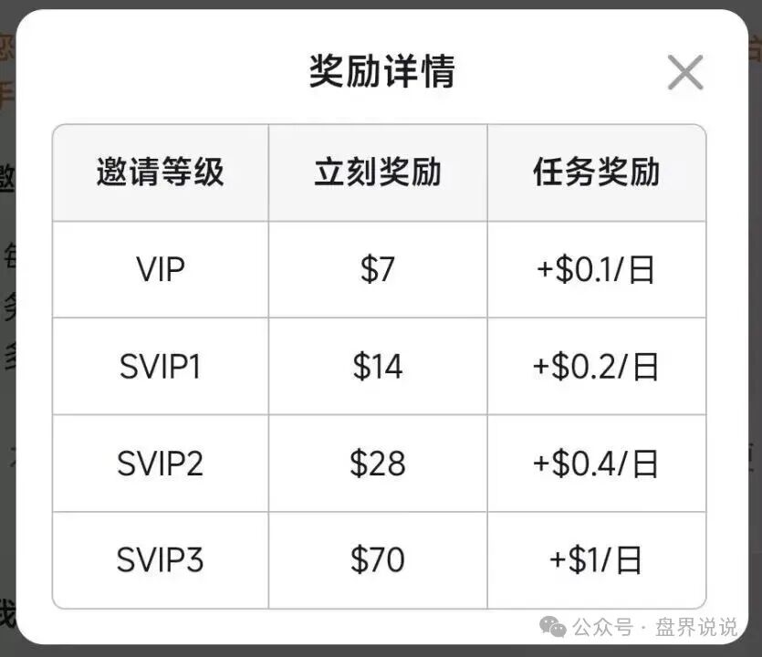 高度预警【优里里】跨境电商，新人拉不动，目标对准老用户，老镰刀王强开始收割。