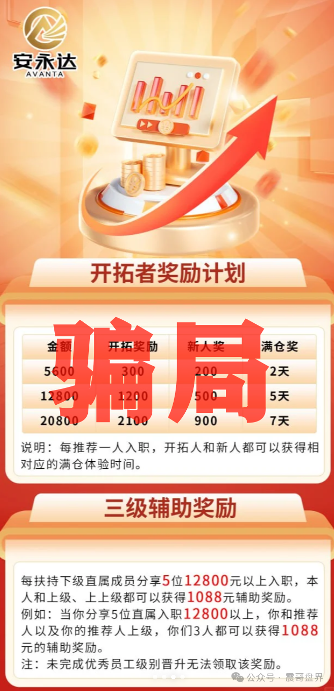 【永安达】股票资金盘诈骗，“星耀奢汇”原班人马，高度预警快割盘！