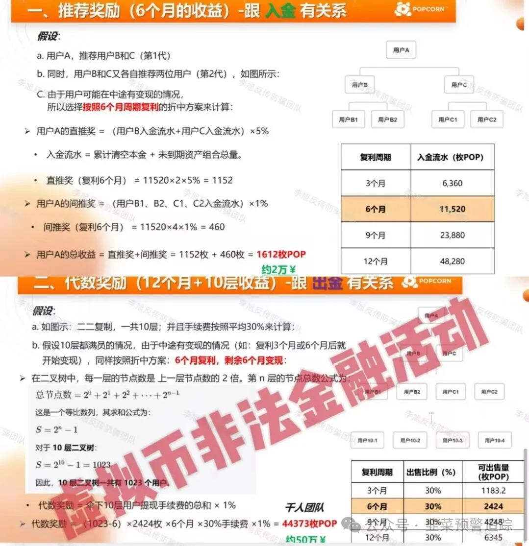 【欧贝电商，泛亚联盟，KLK Ai】看到这些盘子就远离，切莫投机，小心陷阱损失钱财！