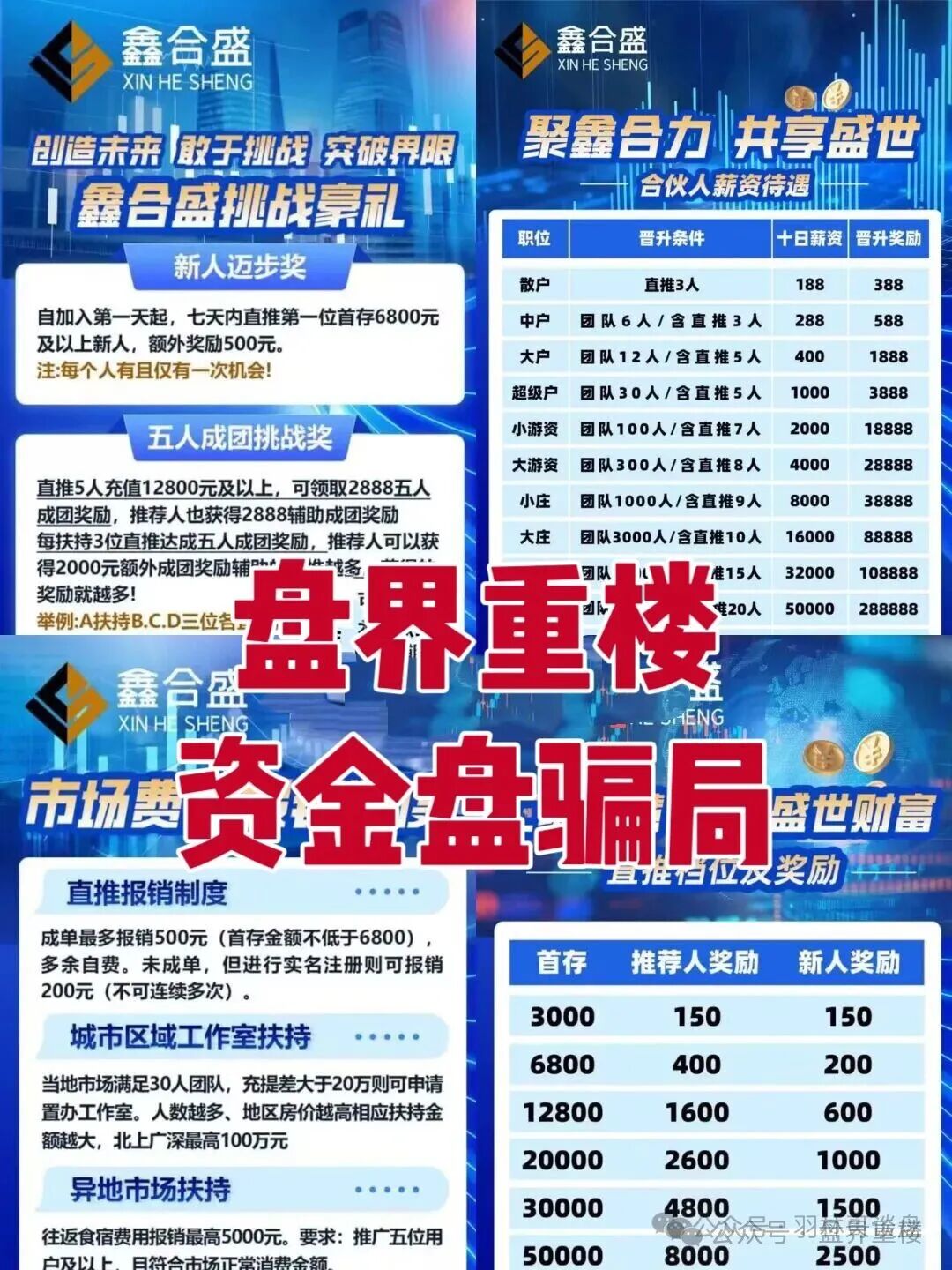 【鑫合盛】资金盘骗局，典型的诈骗盘，高度预警，即将崩盘跑路！