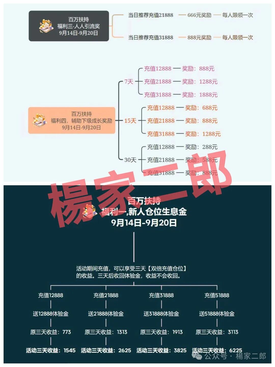 【荣耀集团/嘉悦国际】高诱惑福利活动”再次来袭，你做好被割的准备了吗？