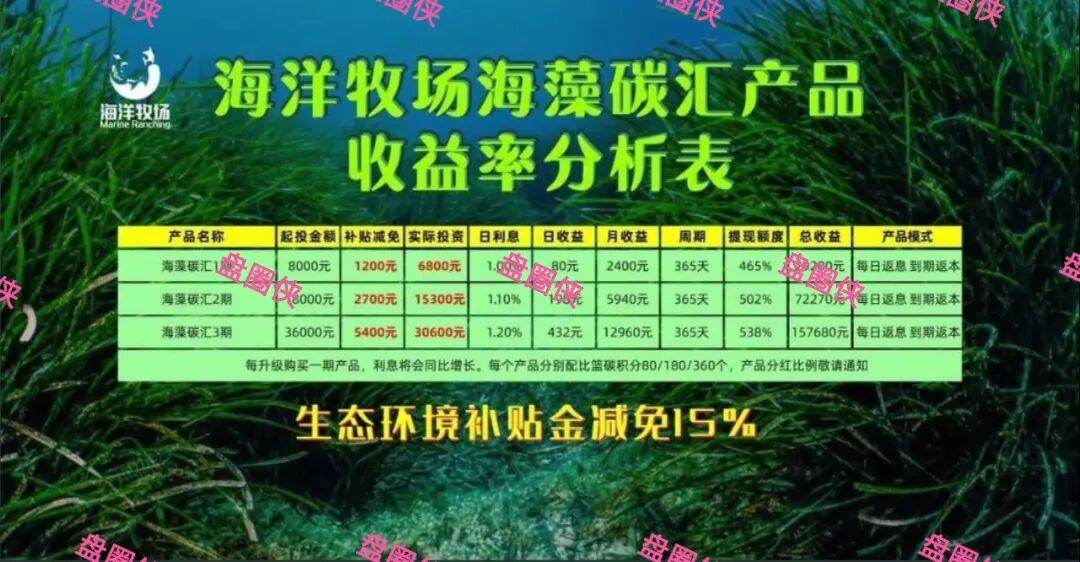 最新资金盘项目骗局曝光【海洋牧场，益友荟】随时可能卷钱跑路！