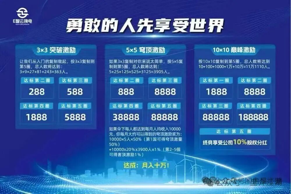 【E智云换电】骗局，披着新能源的马甲盘，注意警惕。