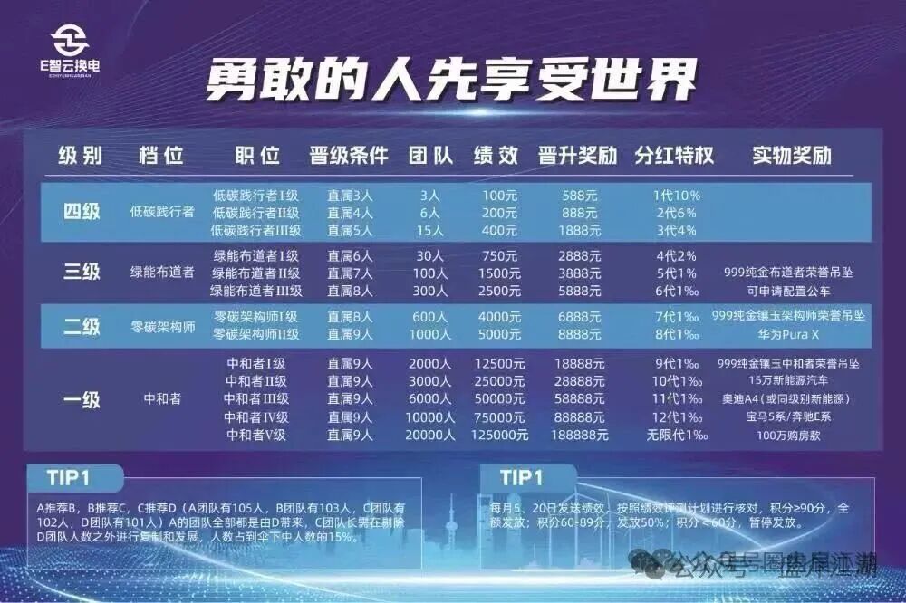 【E智云换电】骗局，披着新能源的马甲盘，注意警惕。