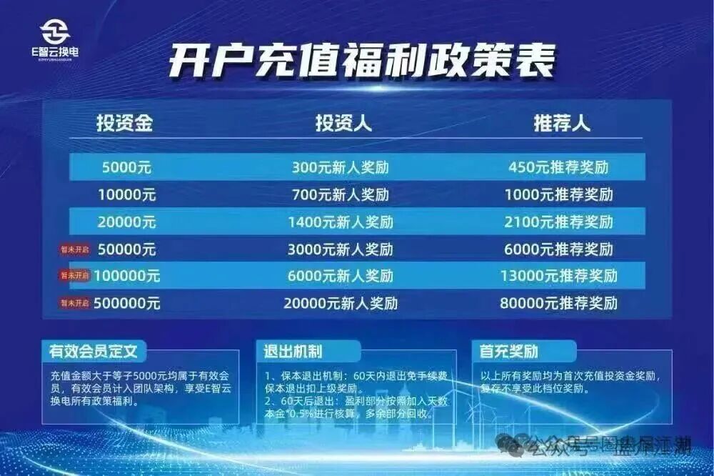 【E智云换电】骗局，披着新能源的马甲盘，注意警惕。