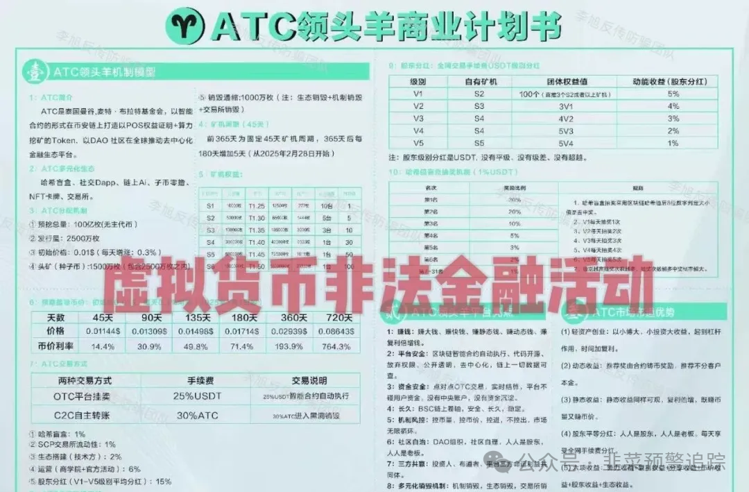 盘点几个近期高危或崩盘跑路的资金盘，千万不要参与其中