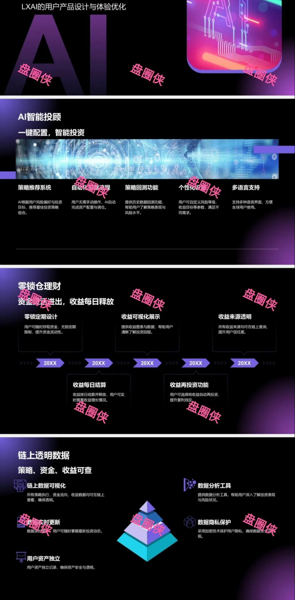 最新资金盘【LXAI】项目骗局曝光，随时可能卷钱跑路！