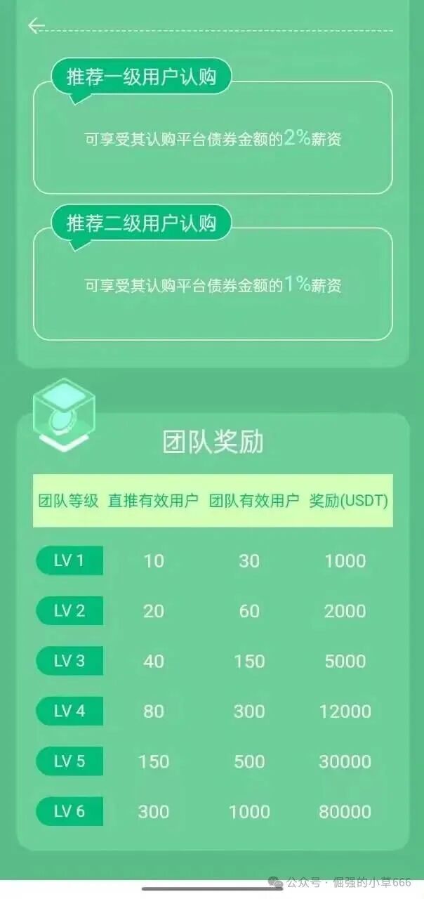 一年积攒的泡沫，一朝崩盘！“中德绿融”突现离谱产品，这是要清仓跑路？