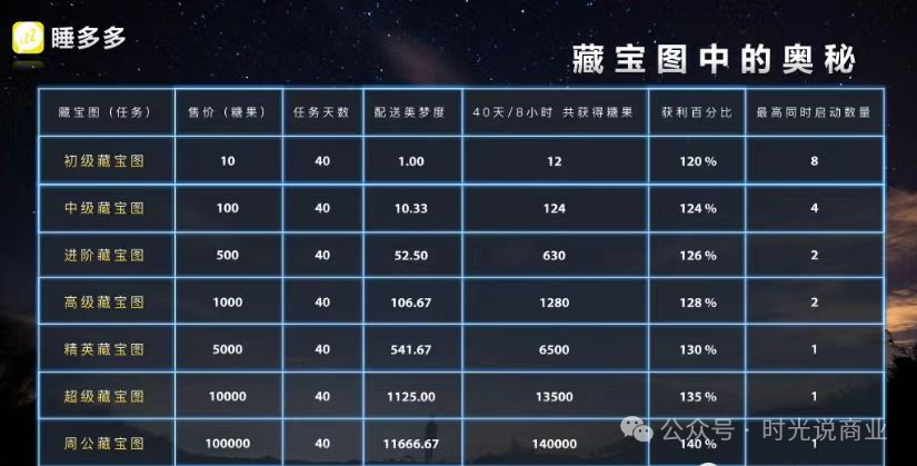 【睡多多】被曝是趣步翻版！10亿＂糖果骗局＂正让300万人血本无归