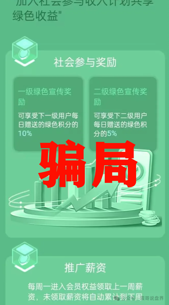 【中德绿融GCGF】扒一扒这个快跑路的资金盘！