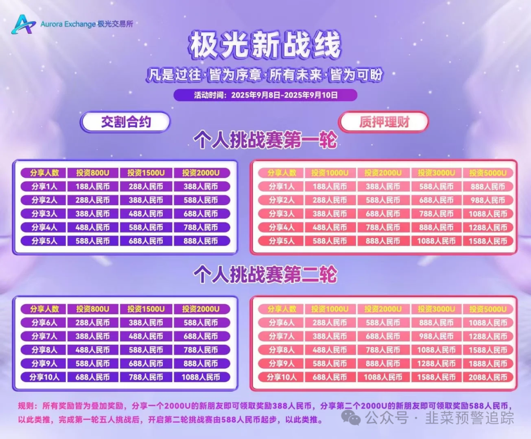 高度预警！虚拟币交易所资金盘，全是陷阱，世上没有后悔药！