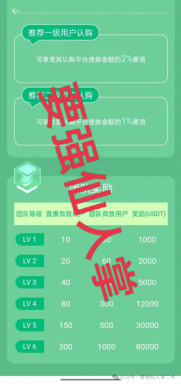 【中德绿融(GCGF)】资金盘高风险预警：一年所积累的泡沫，近期离谱产品恐是跑路倒计时！