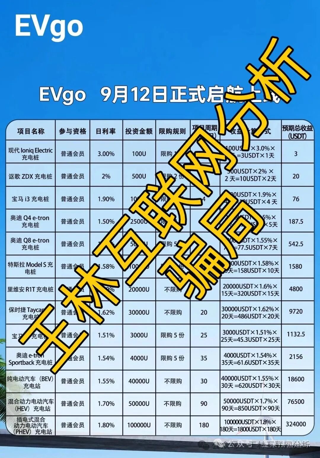 9月19日最新资金盘项目骗局曝光，随时可能卷钱跑路！