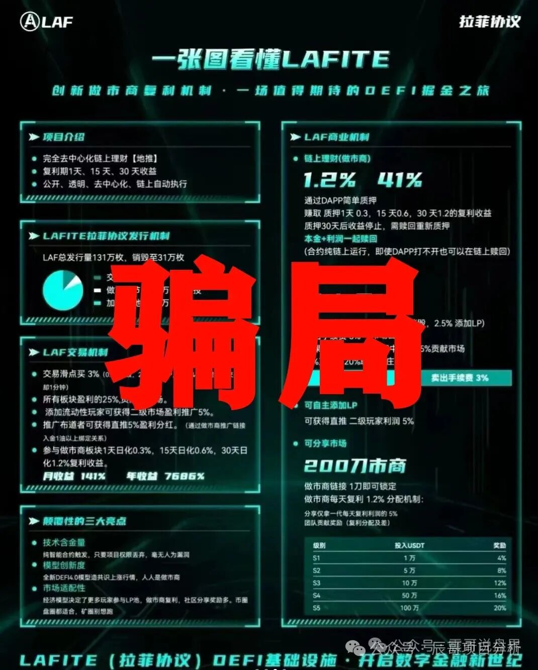 【拉菲LAF】资金盘骗局，辰哥带你揭开这个骗局的真相！
