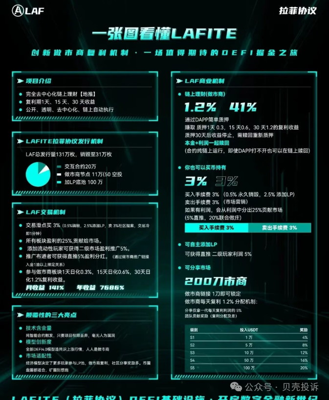 【拉菲协议LAFITE】即将崩盘！这是一场精心包装的链上庞氏骗局，项目方即将收割！