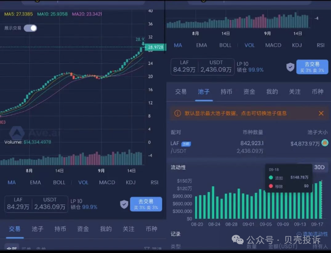 【拉菲协议LAFITE】即将崩盘！这是一场精心包装的链上庞氏骗局，项目方即将收割！
