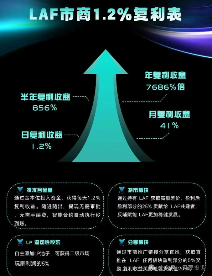 【拉菲协议LAFITE】即将崩盘！这是一场精心包装的链上庞氏骗局，项目方即将收割！
