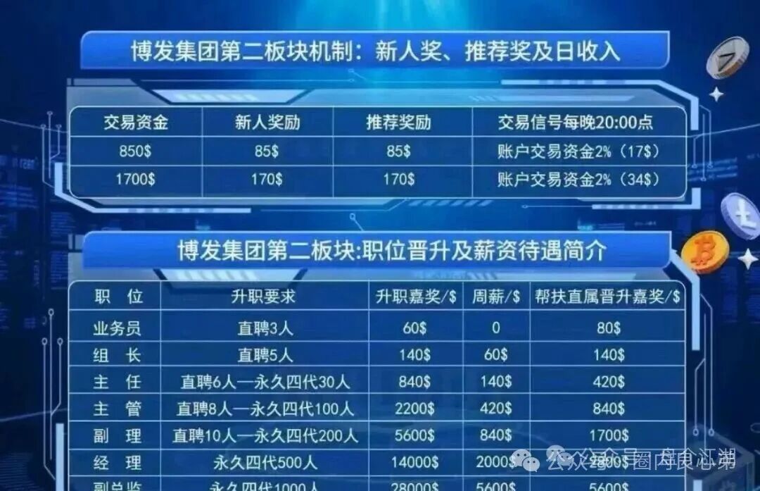 【BF博发】资金盘即将全线崩盘，速度提现。