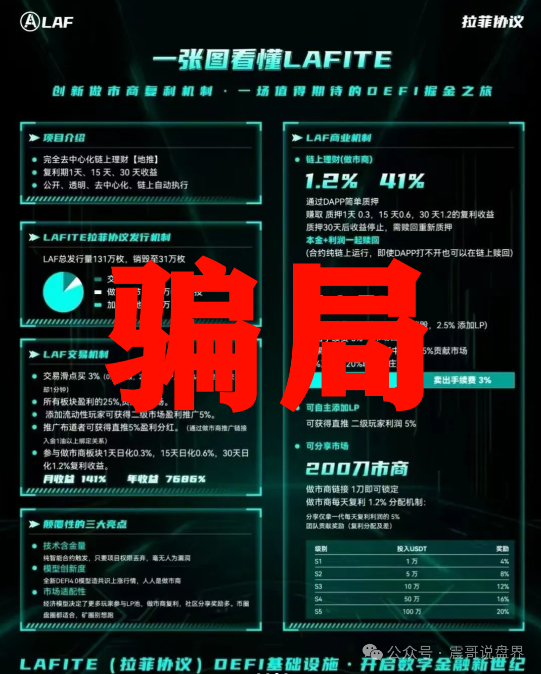 【拉菲LAF】资金盘骗局：扒一扒这个“暴富神话”的底裤！