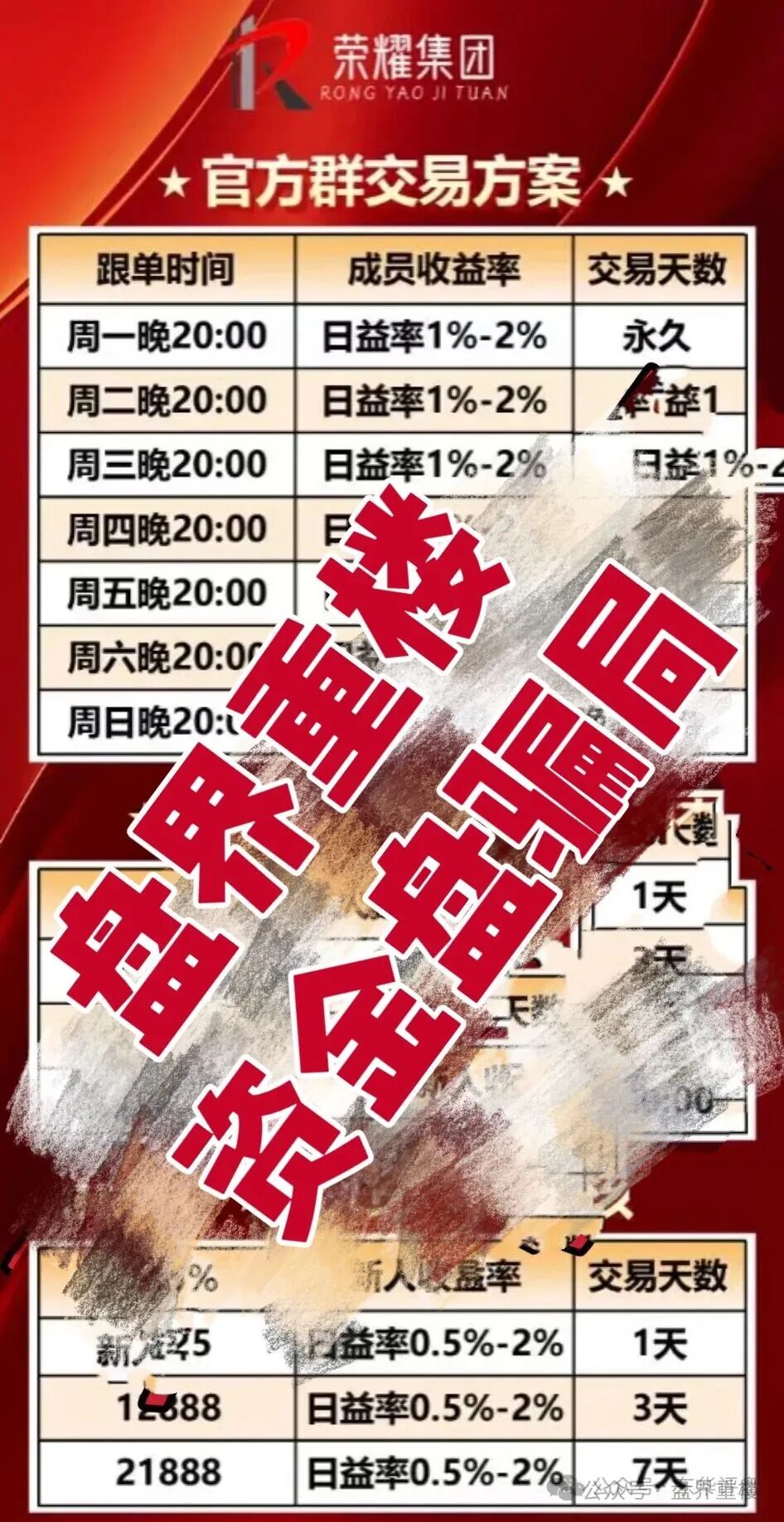 荣耀集团（嘉悦国际）的跟单期货类资金盘骗局,大量单割会员！
