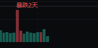 大崩盘预警！奥拉丁仿盘AKAS崩盘倒计时，AS即将再次暴跌30%，第二次暴跌即将出现！