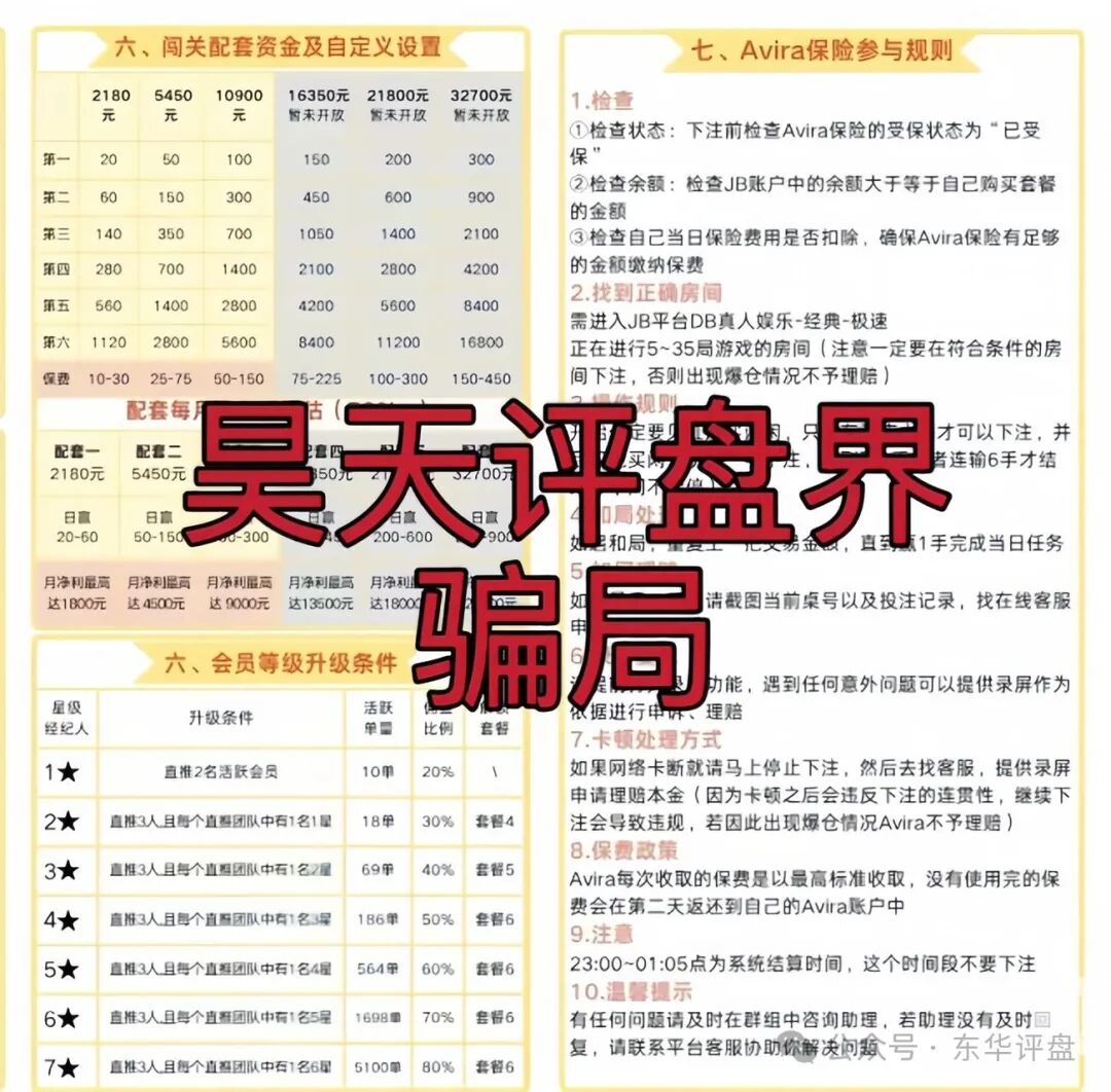 【Avira娱乐保险】资金盘骗局，已经开始单割，部分团队已经撤离，高度预警，即将崩盘跑路！