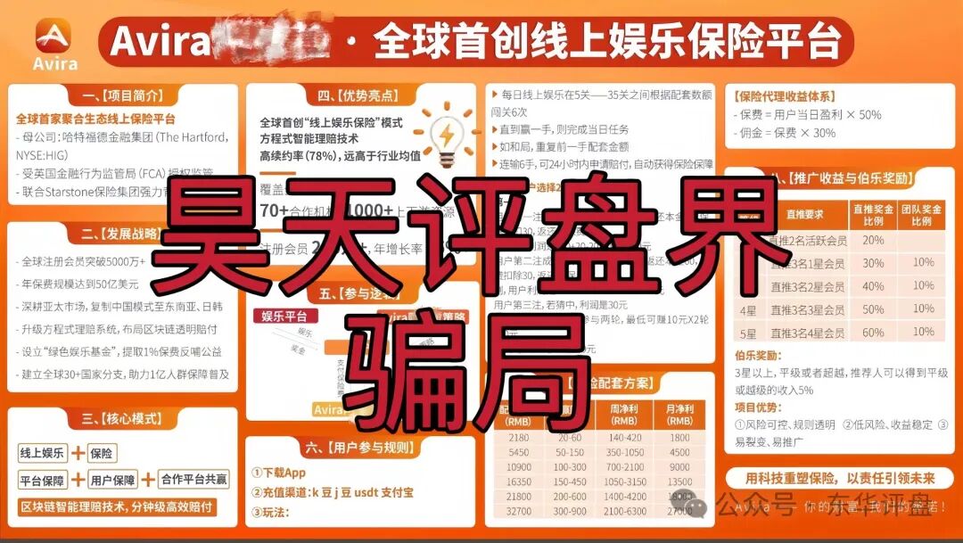 【Avira娱乐保险】资金盘骗局，已经开始单割，部分团队已经撤离，高度预警，即将崩盘跑路！