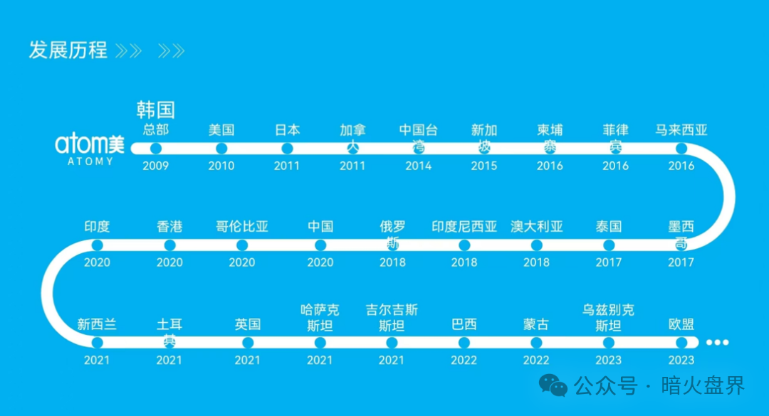 【艾多美】遭消费者投诉退货扣定金，解析销售模式或涉传！