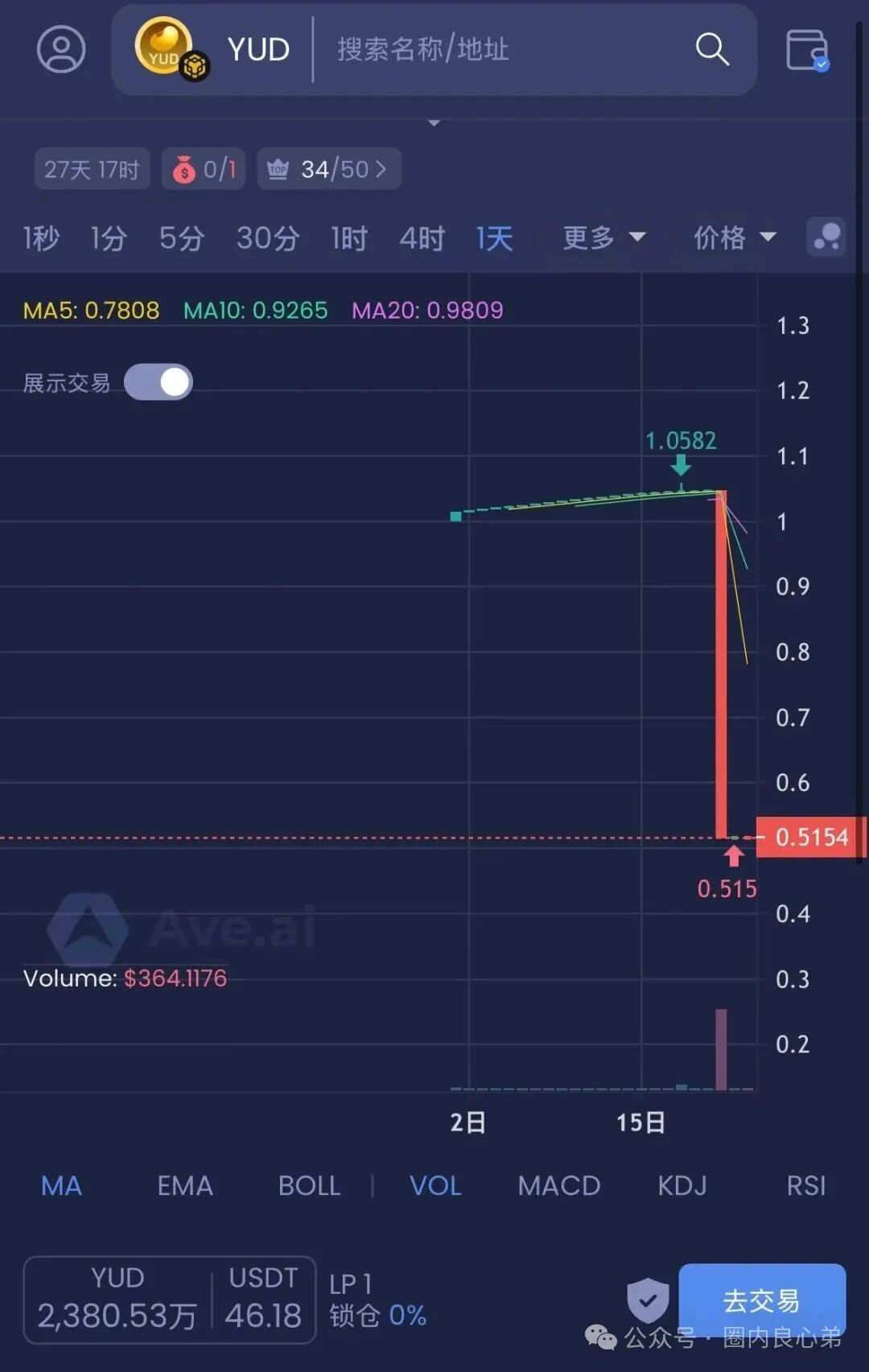 10月底最新整理8个崩盘跑路【启明创投，全球供应链，超脑智算，方舟之境，永恒协议，博发传媒】