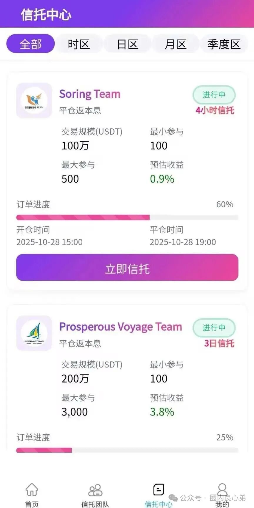 10月底最新整理8个崩盘跑路【启明创投，全球供应链，超脑智算，方舟之境，永恒协议，博发传媒】