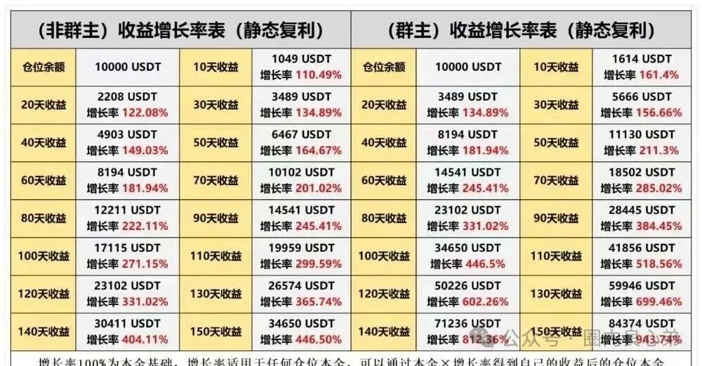 起底【HSEX煜志金融】骗局！13万会员被“精准收割”，操盘手下月跑路，高收益的诱饵里，藏着一把割向自己的刀！