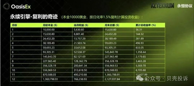 拉菲协议即将崩盘，OASISEX永恒协议仿盘又来了？项目方挥舞镰刀收割韭菜！