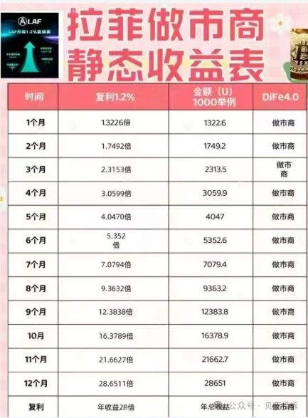 拉菲协议即将崩盘，OASISEX永恒协议仿盘又来了？项目方挥舞镰刀收割韭菜！