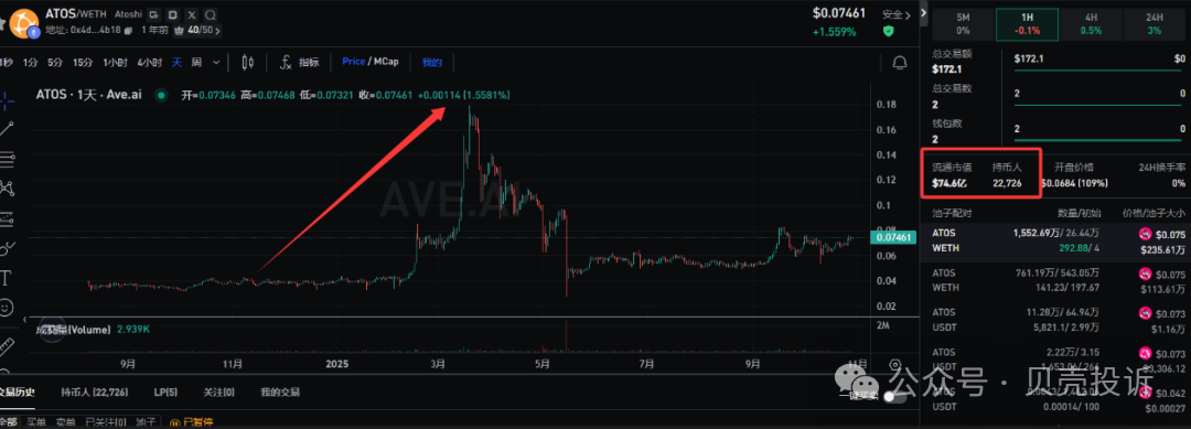 【原子币】崩盘！原子链原子币造孽还是造梦？惊天项目只是庞氏骗局！