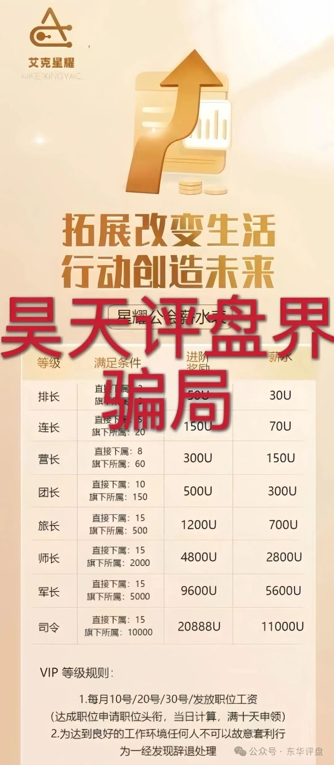 【艾克星耀】资金盘骗局，原“博股会”诈骗团伙的平移重启盘，典型的一轮圈杀猪盘，即将崩盘跑路！
