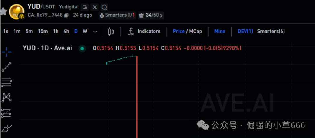 【优LL】崩盘实录：72小时卷走上千万，他们是怎么用“假权限”骗你第二次的？