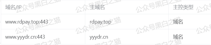 反诈防骗｜碰瓷香港“圆币科技”搞稳定币资金盘，换汤不换药联合团队长搞诈骗......