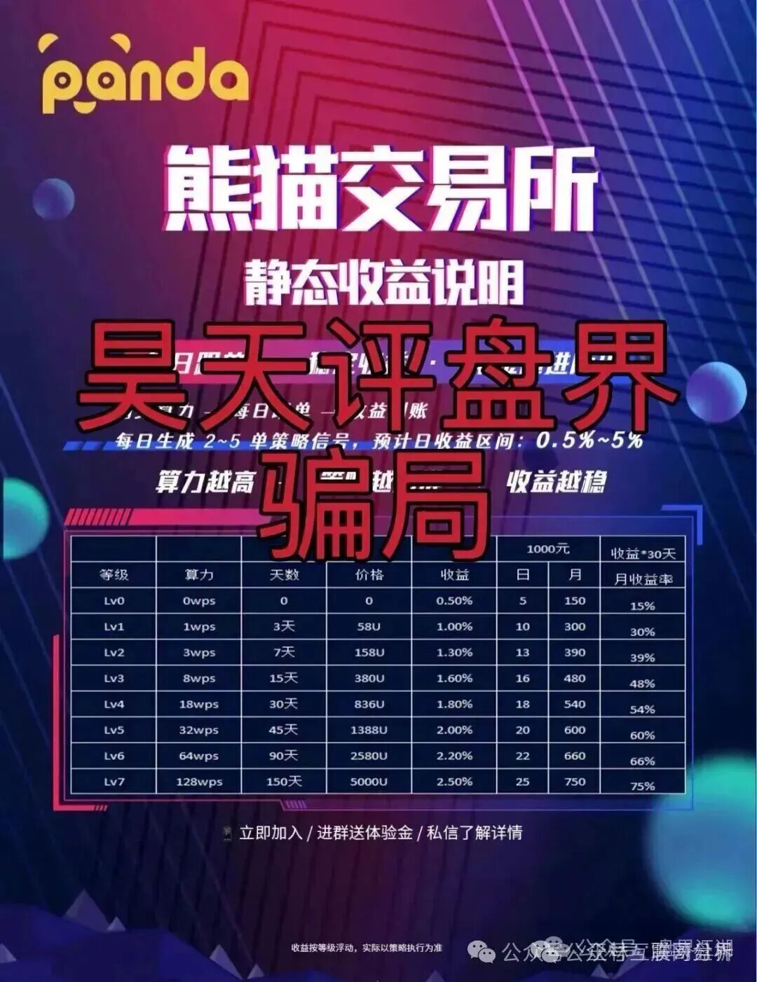 揭秘：【德信资本、极光交易所、熊猫交易所】资金盘骗局！