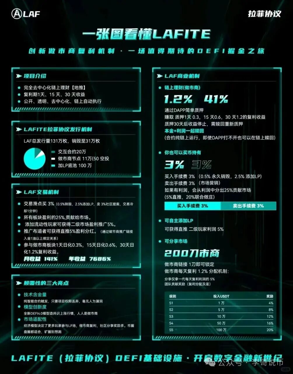 【拉菲协议】崩盘倒计时，扒开“日赚1.2%”的外衣，这骗局早露馅了！