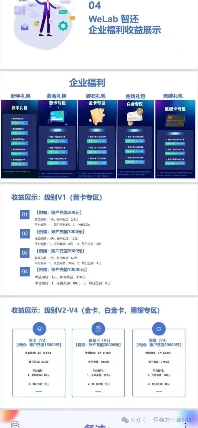 紧急扩散！【WeLab智还】崩盘倒计时？已有用户本金清零！现在退出还来得及！
