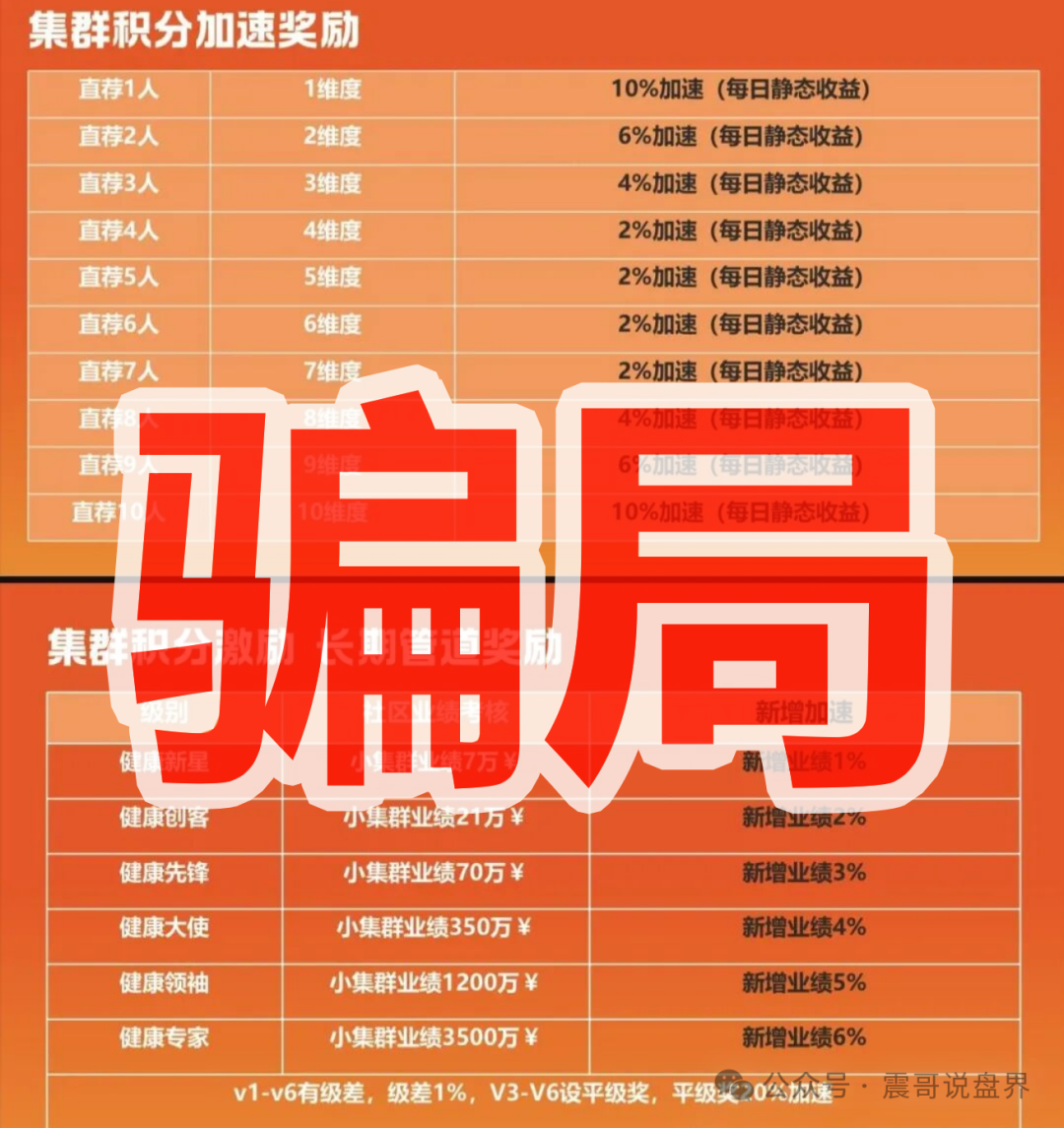 扒皮【优妳商城】就是消费返利传销盘！参与者当心违法！