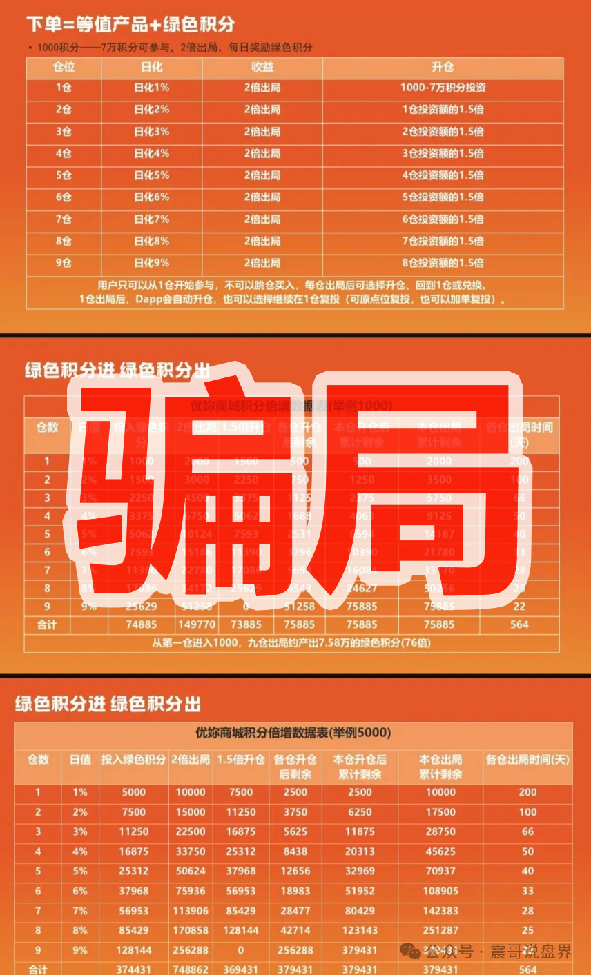 扒皮【优妳商城】就是消费返利传销盘！参与者当心违法！